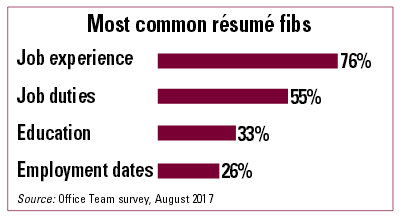 Most common resume fibs